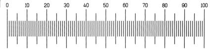 NE horiz scale med